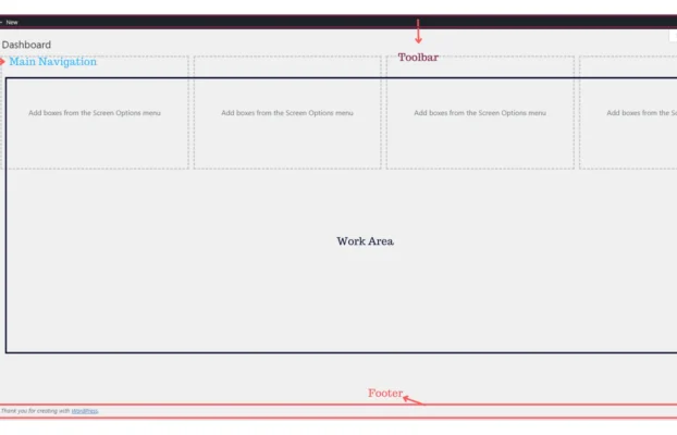 WordPress Dashboard Tutorial for Beginners 2024: A Comprehensive Guide (Toolbar, Main Navigation Menu, Work Area, Footer)